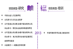 www.17c黄com.非评估类项目发展历程